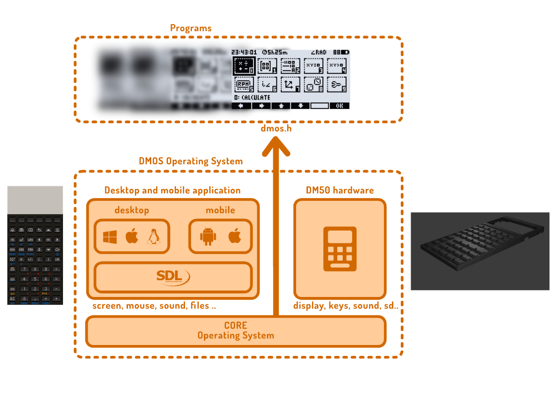 DMOS Operating System
